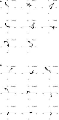 Do Individual Differences Influence Moment-by-Moment Reports of Emotion Perceived in Music and Speech Prosody?